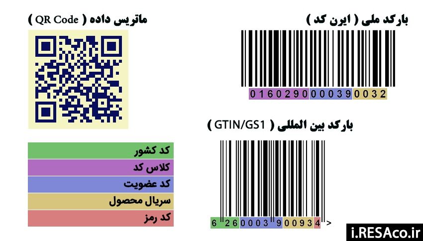 https://www.ghatreh.com/image/larg/barcode02.png