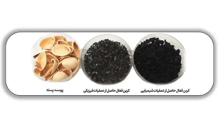 روش فیزیکی و شیمیایی کربن اکتیو پایه پوست پسته